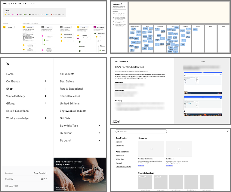 Visual overview of foundational UX activities, including sitemap mapping, card sorting, navigation redesign, tree testing, and early search design.